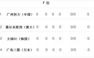 开云体育官网-新加坡球队爆冷击败排名前列对手，创造亚冠历史的简单介绍