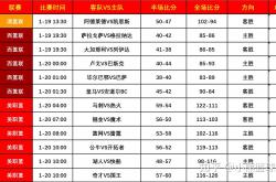 开云体育app-高水平篮球联赛实时比赛速递