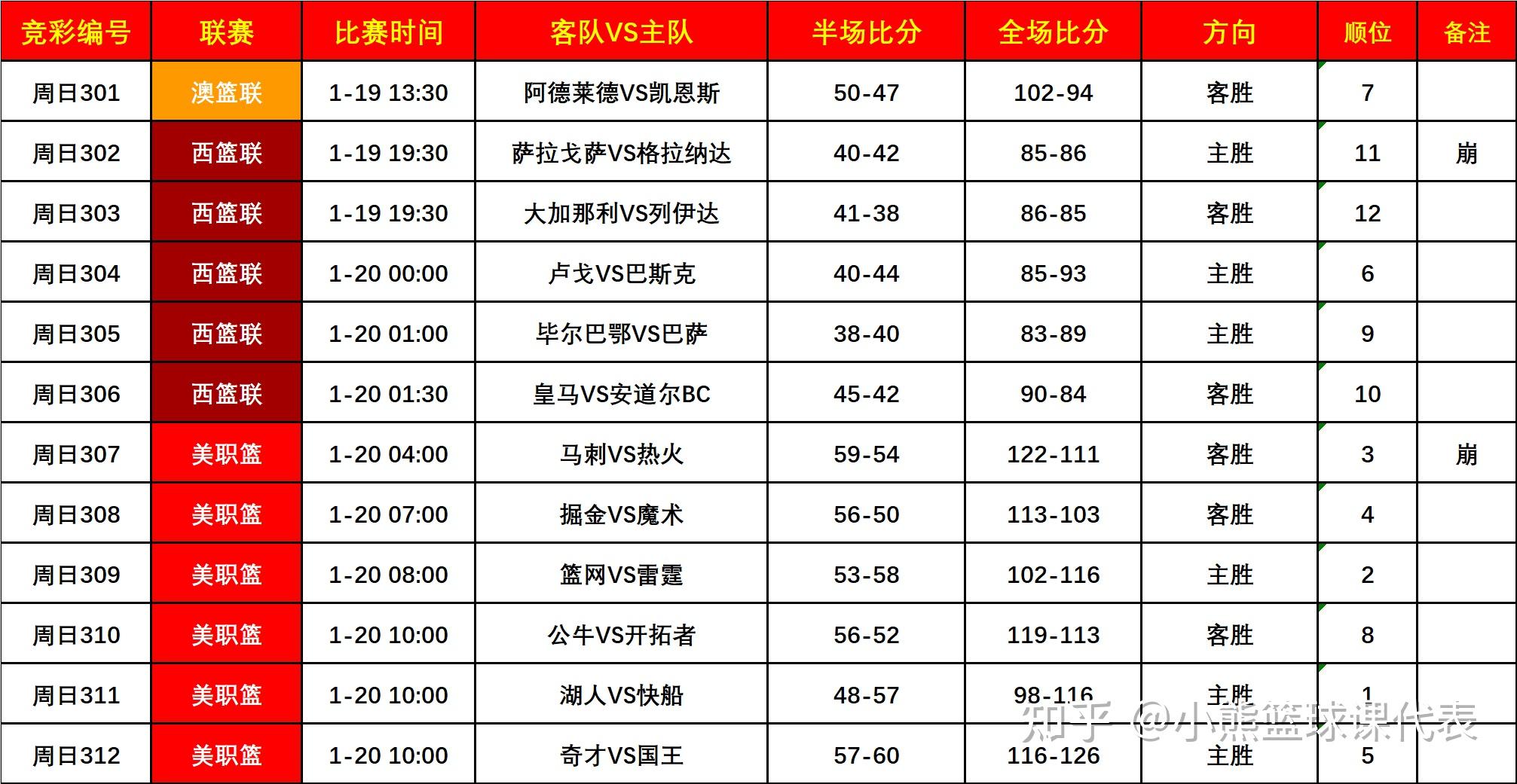 高水平篮球联赛实时比赛速递