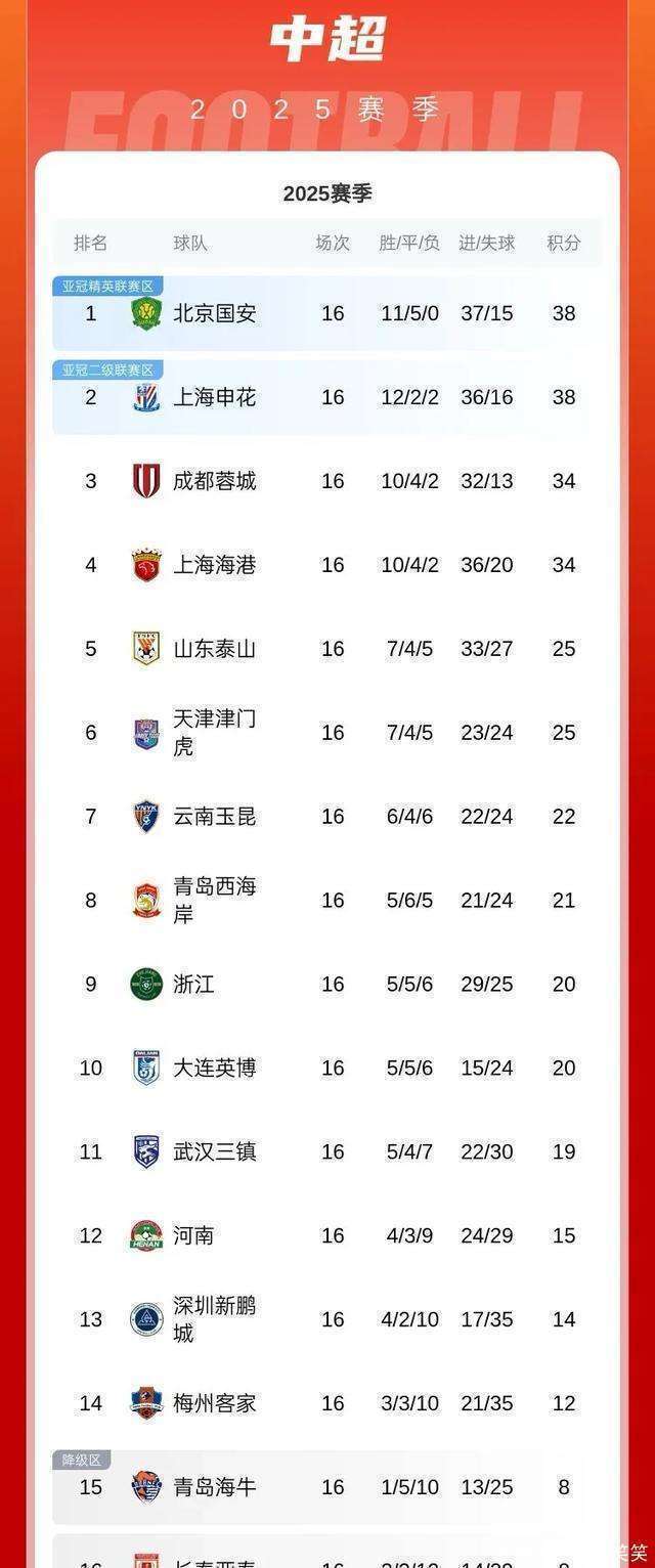 国安全取三分，稳坐积分榜第一的简单介绍
