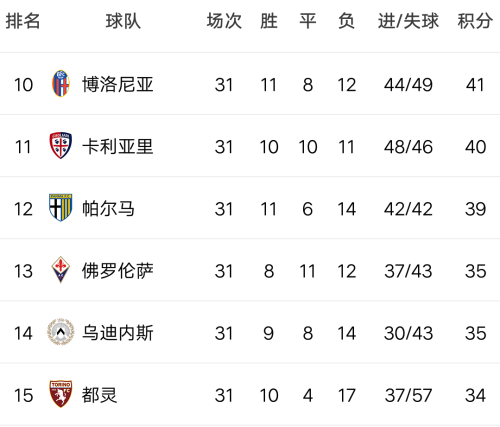 亚特兰大战绩不佳，积分榜位置下滑的简单介绍