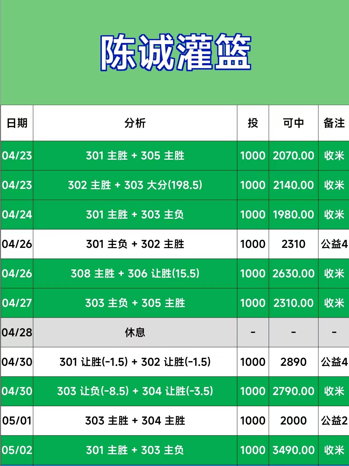 关于精彩盘口分析揭晓:接下来比赛走势将会如何的信息